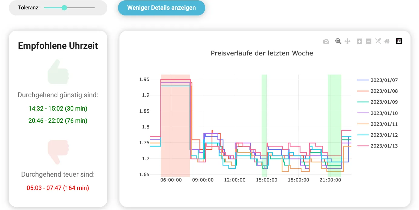 Dashboard Vorschau